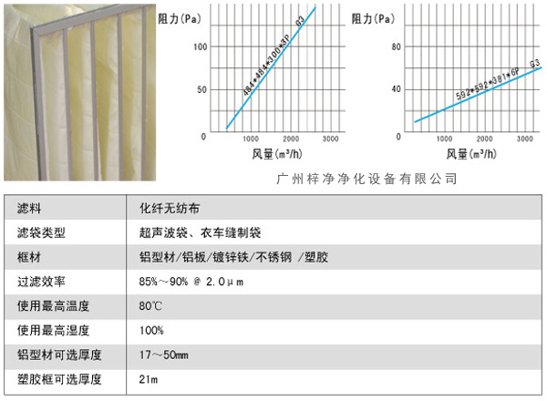 G3袋式初效過濾器風量、阻力、使用環(huán)境圖解。